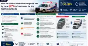 Ambulance CAD file optimization showing 50–80% file size reduction and improved performance