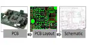 PCB design workflow showing printed circuit board, PCB layout, and electrical schematic